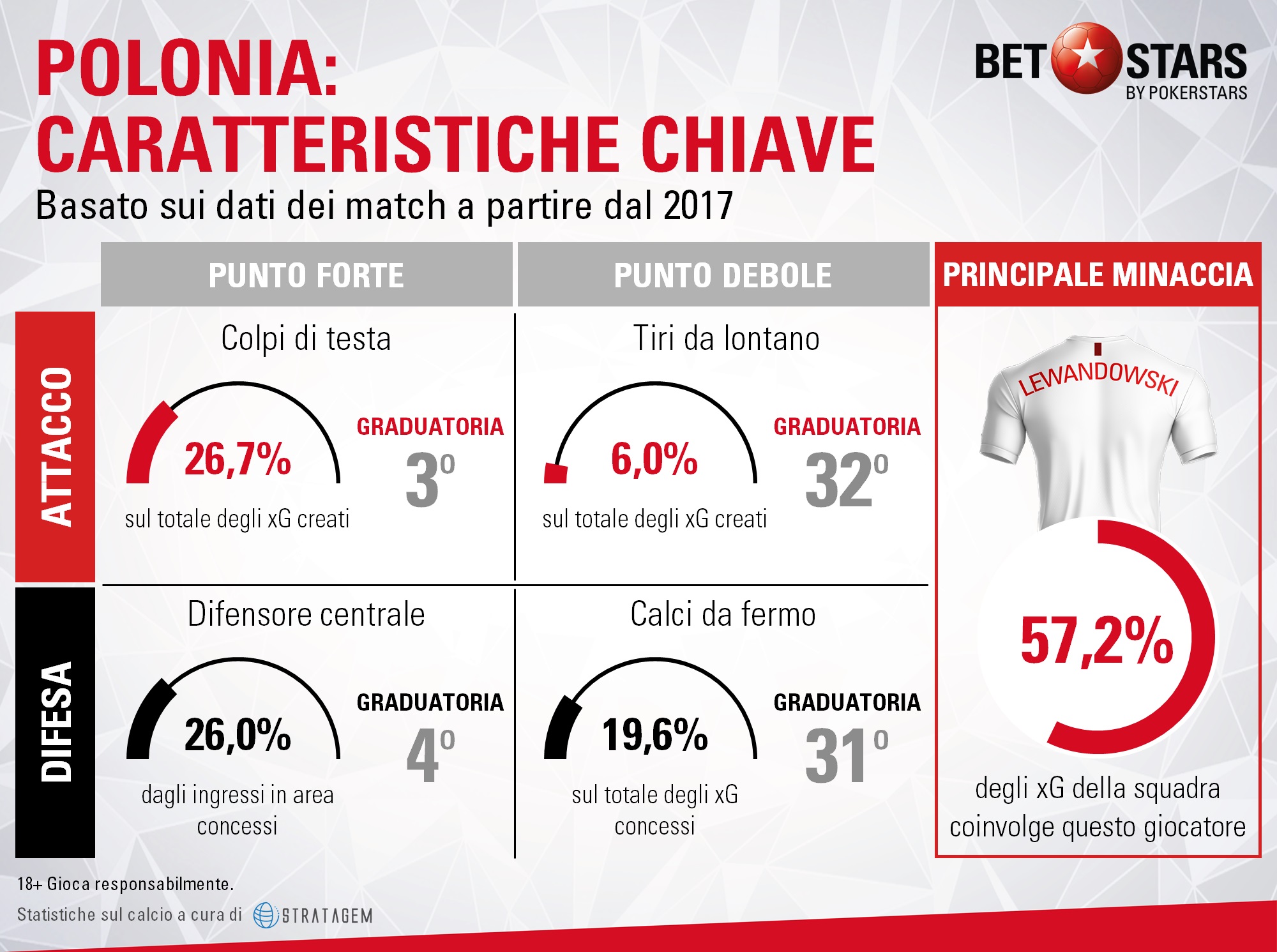 Polonia caratteristiche